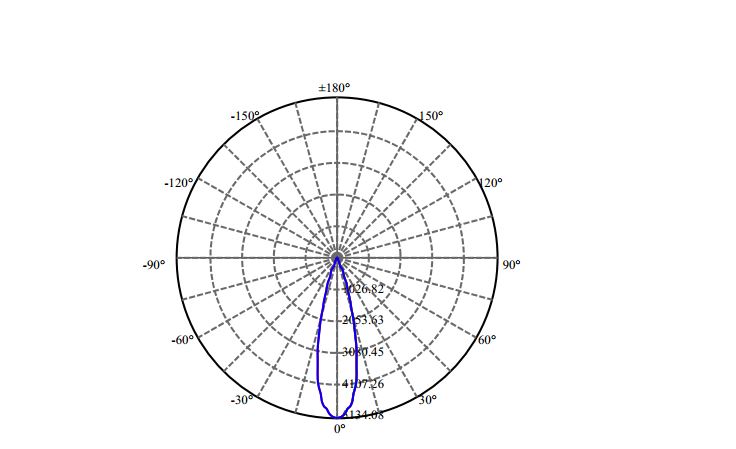Nata Lighting Company Limited - Evenly Light Shape
